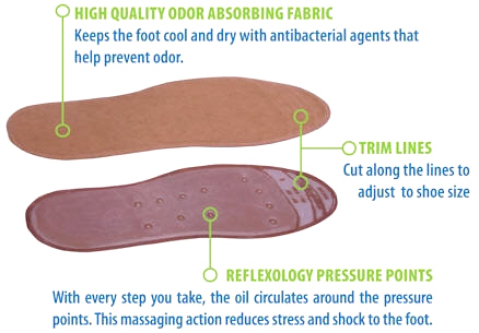 Liquid filled shoe inserts massage your feet like no other gel insoles for sale online